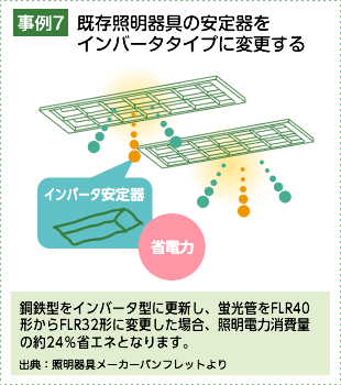 既存照明器具の安定器をインバータタイプに変更する